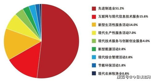 新經(jīng)濟(jì)企業(yè)500強(qiáng) 先進(jìn)制造引領(lǐng)發(fā)展，互聯(lián)網(wǎng)場景化賦能網(wǎng)站建設(shè)新浪潮